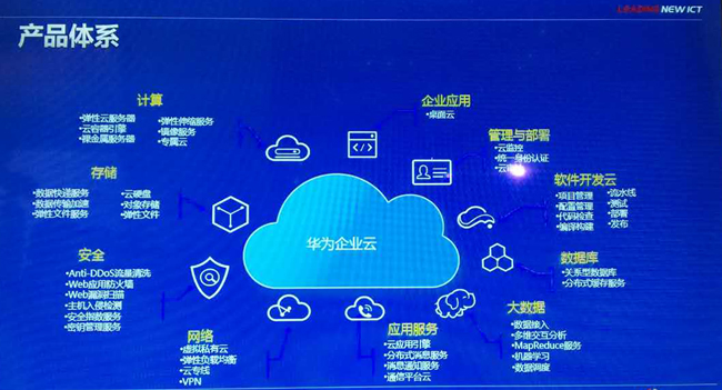 华为软件开发云 赋能中国软件研发行业迈向高速发展新时代