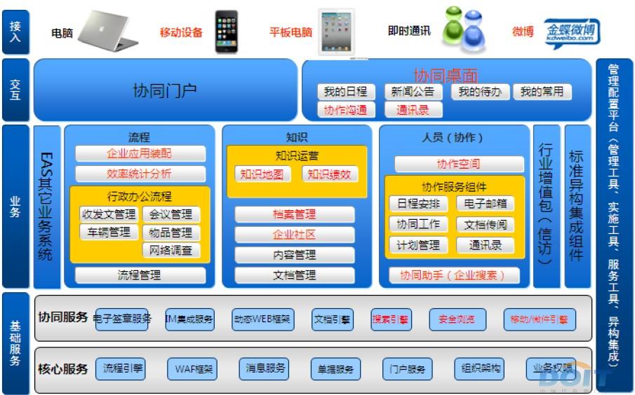 金蝶EAS集团协同管理解决方案 企业高效协同与数字化转型利器