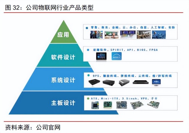 智微智能研究报告:云网边端全场景产品及方案服务商