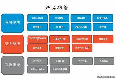 【图】- WinMail 邮件服务器软件出售 - 上海浦东新区张江办公经营设备 - 百姓网