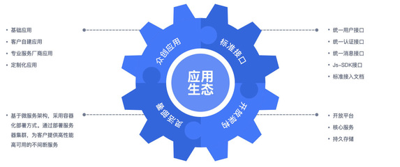 党政军、央国企组织办公软件专属定制-协同办公软件定制开发-办公系统移动化-协同办公应用开发定制-蓝信优势-中电蓝信优势